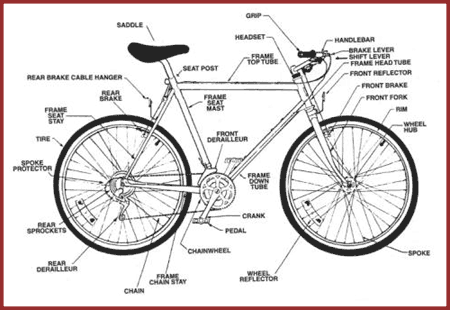 bike parts diagram. on my ike and then taking