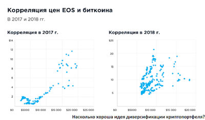 Насколько хороша идея диверсификации криптопортфеля?