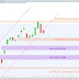 Le CAC40 continue d'hésiter (-0.04%)