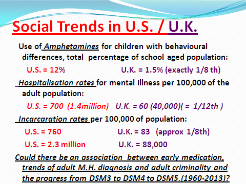 KEY POINTS and QUESTIONS RE: OVER-PRESCRIPTION OF PSYCHOTROPIC DRUGS FOR 