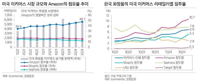 미국 시장 내 K-뷰티의 성공 요인과 전망
