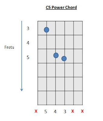 How to Play C5 C Power Chord on Guitar Chords