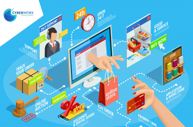 Ecommerce Website Designing in Delhi - Cyberworx