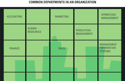 Image result for Information Technology's Impact On Business Operations