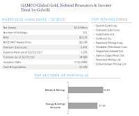 GAMCO Global Gold Natural Resource & Income fund