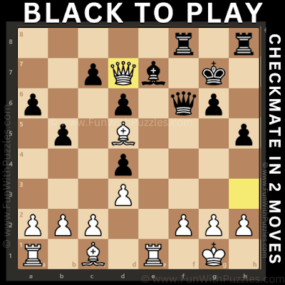 Chess Puzzle for Black: Checkmate in 2 Moves