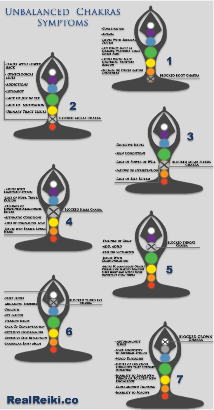 symptoms of all blocked chakras