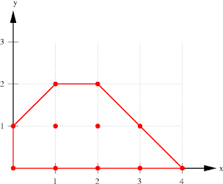 convex hull dari line