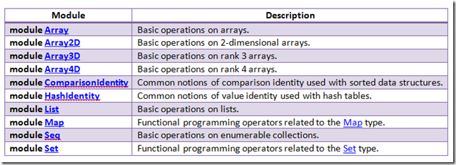 fsharp_modules_collections_6672765C