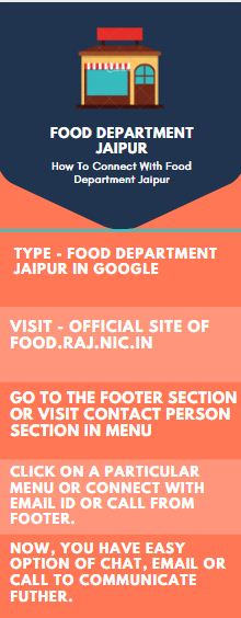 Jaipur Food Department