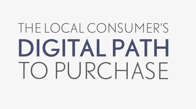 Image: The Local Consumer's Digital Path To Purchase