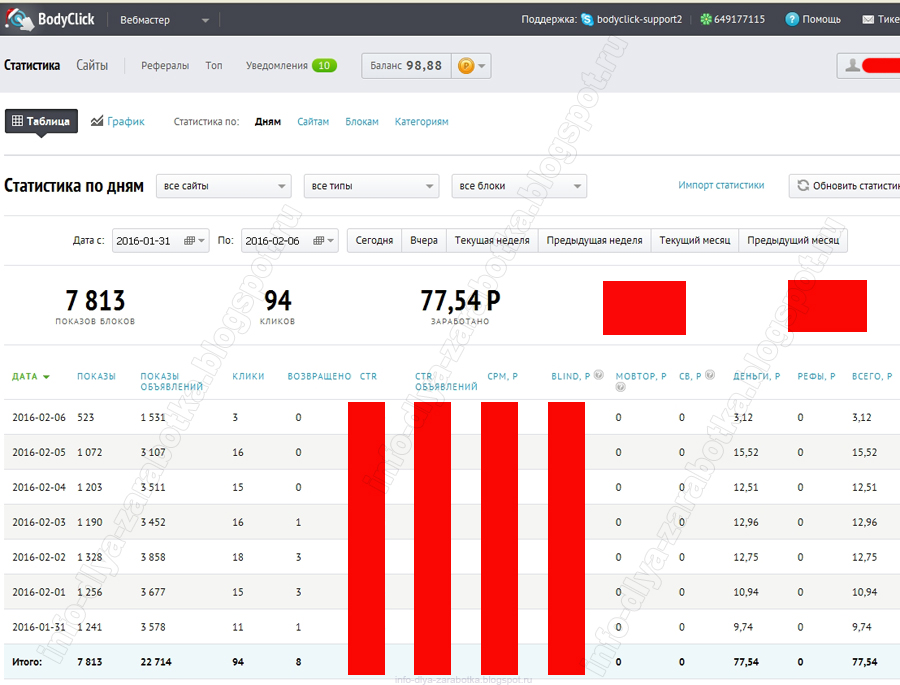 Статистика сайта с тизерами Бодиклик