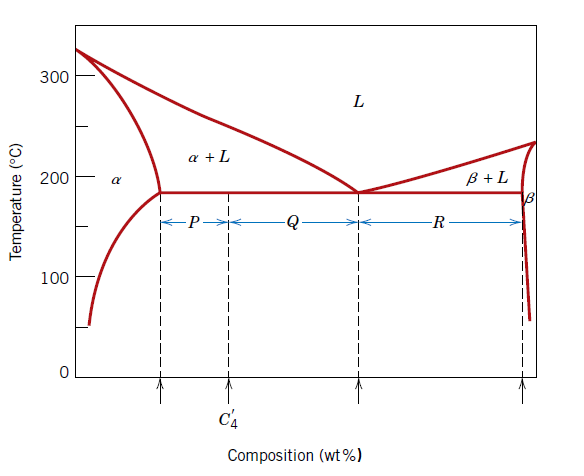 Phase Diagram All Formulas
