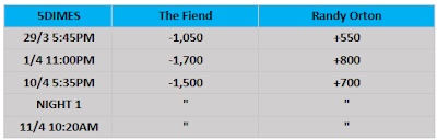 WWE WrestleMania 37 Night 2 Betting Odds From 5Dimes