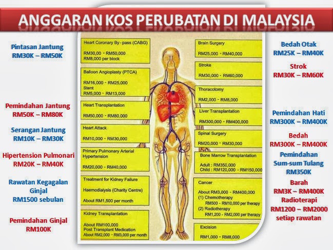 kos perubatan di malaysia 2016