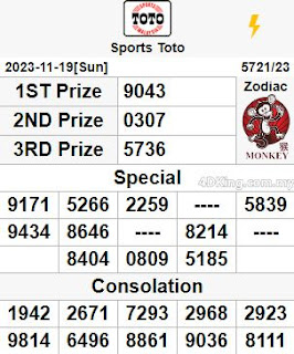 Sports toto 4d live result today 22 November 2023