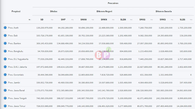 Cara Cek Penyaluran Dana BOS Tahap 1, 2 dan 3 - Blog Pendidikan