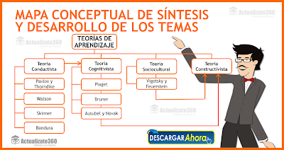 Resumen de Teorías de Aprendizaje de acuerdo a temario de examen docente