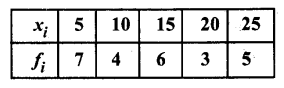 Solutions Class 11 गणित-II Chapter-15 (सांख्यिकी)