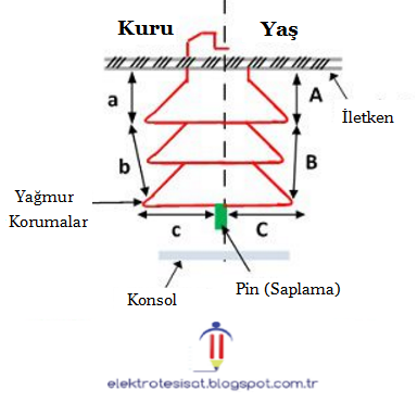 Mesnet izolatörü