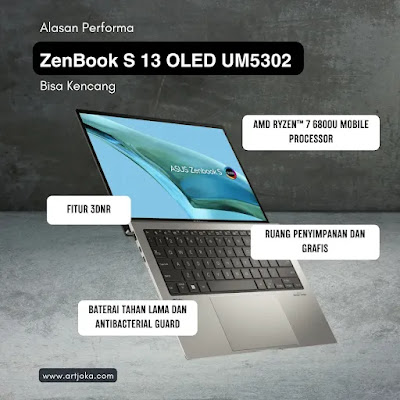 Alasan Performa ZenBook S 13 OLED UM5302 Bisa Kencang