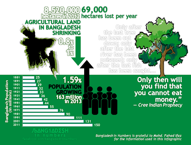 Bangladesh in Numbers - You cannot eat money