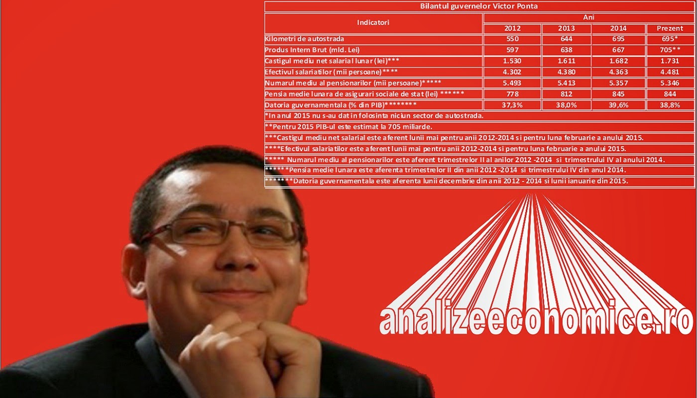 Mandatul lui Ponta în cifre