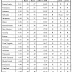 Sales Tax Table