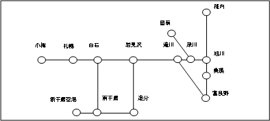 Peachきた北海道フリーパス