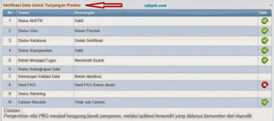 Link Cek SKTP Semester 2 Tahun 2017 Di Laman GTK/PTK