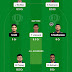 RR vs GT Dream11 prediction Match 24 : fantasy cricket tips, Dream11 Captain and Vice Captain, today's playing 11s, and the pitch report