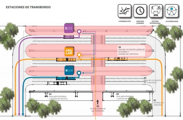 Mar del Plata impulsa un sistema de transporte con líneas rápidas, trasbordos y combinaciones