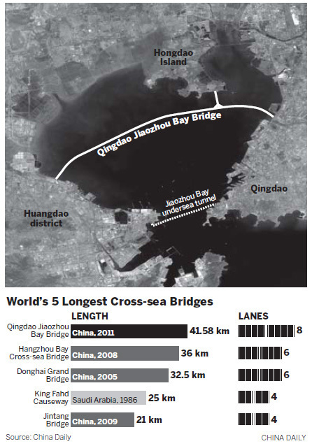 World's Longest Sea Bridge in China_11 Pics