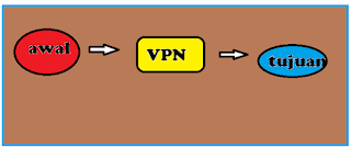 cara kerja VPN