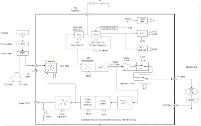 Video IF schematics