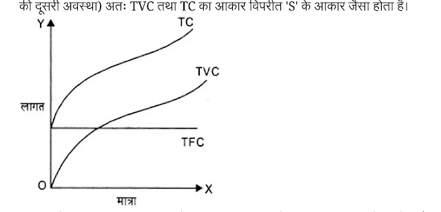 Solutions class 12 व्यष्टि अर्थशास्त्र Chapter 3 - उत्पादन तथा लागतQ13