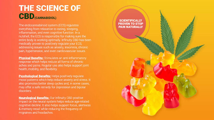 Apetropics CBD Gummies-Is It Worth For Money Or Totally Scam? Expert Review!