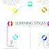 Learning Styles - Learning Style Definition
