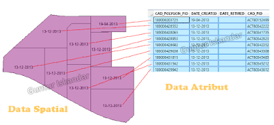 Data Tabular