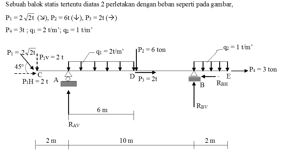 Contoh Soal Balok Statis Tertentu Mekanika Teknik 