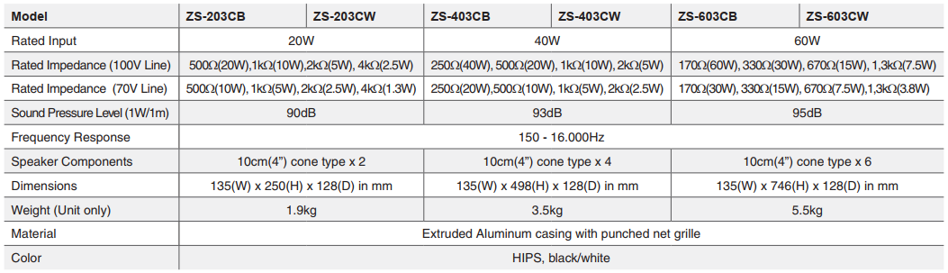 Spesifikasi ZS-203CW ZS-203CB