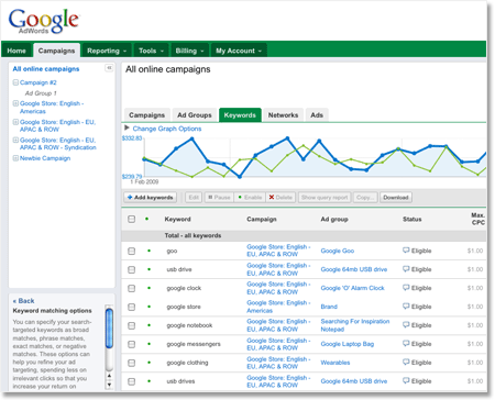 Google Adwords