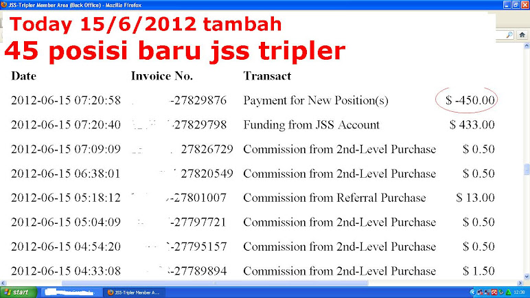 Today 15 juni 2012 tambah 45 posisi baru jss tripler
