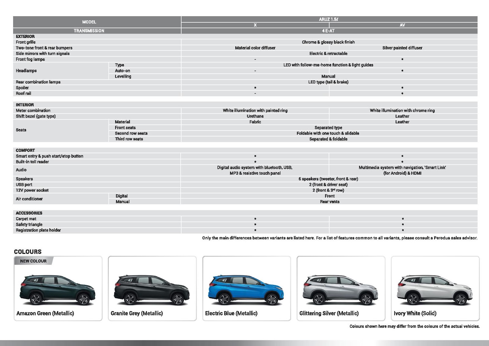 SENARAI HARGA KERETA PERODUA TERKINI 2020 PERODUA ARUZ 