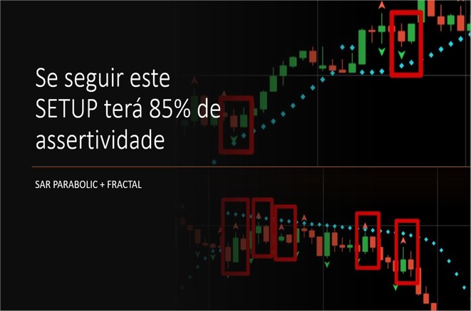 Estratégia utilizando Fractal e SAR Parabolic em Opções Binárias