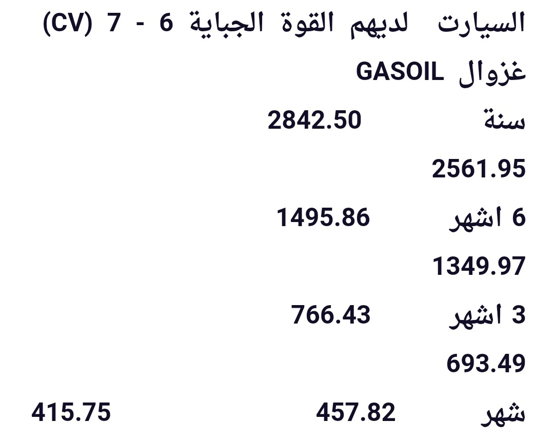 سعر التأمينات السيارات في المغرب