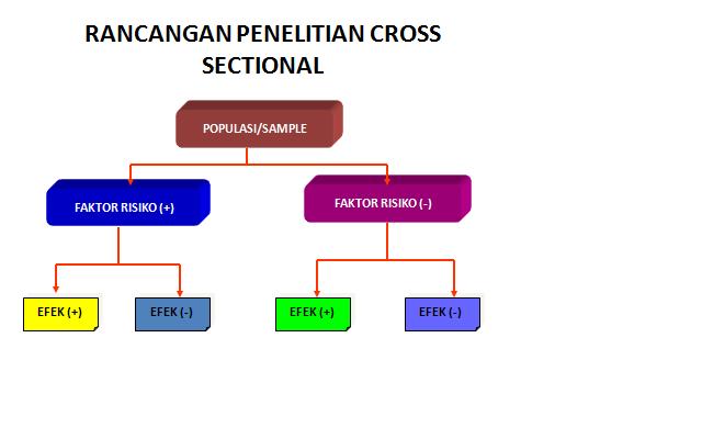 Tugas Kesehatan  Bidan  keperawatan: DESIGN RESEARCH 