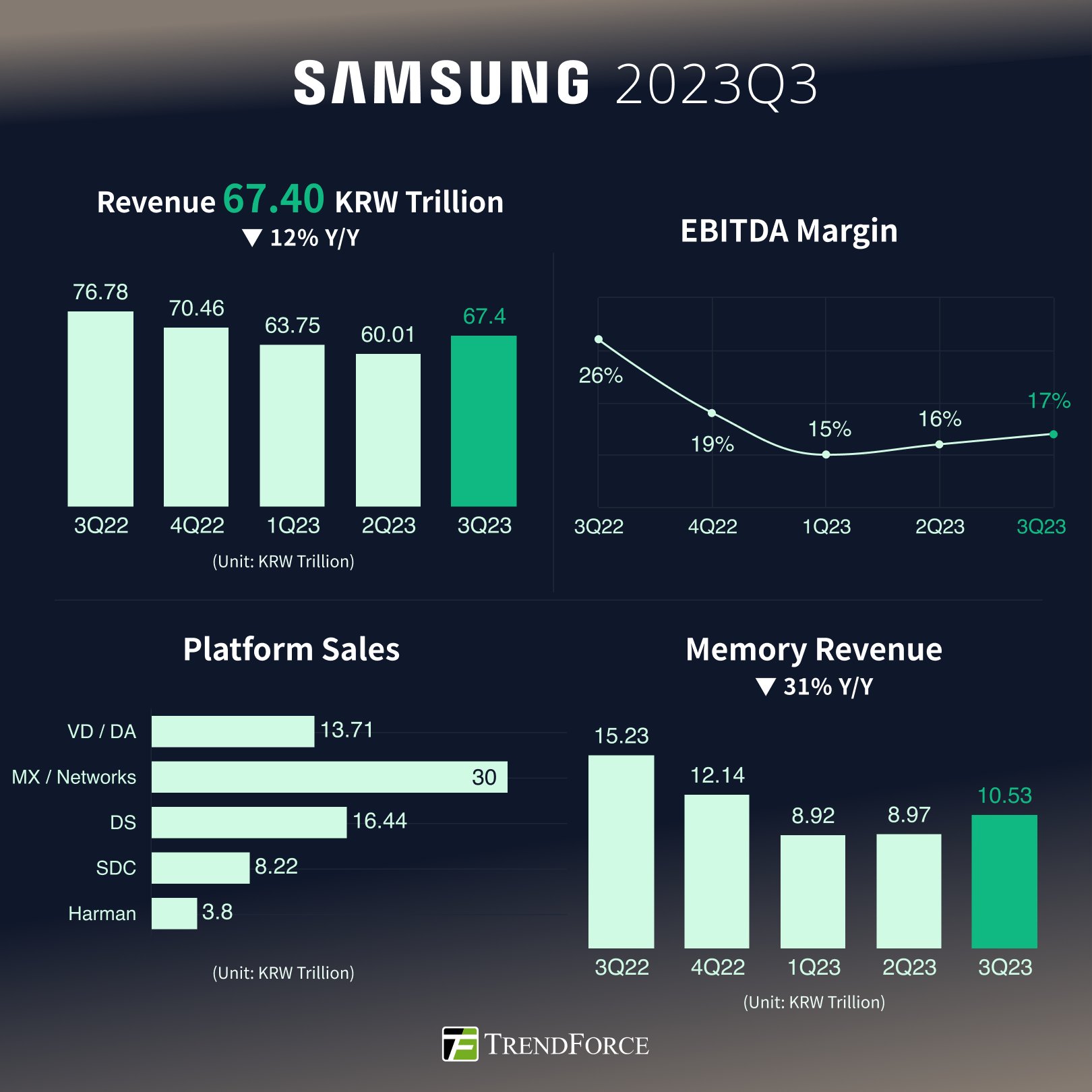 Samsung embeds AI into high-bandwidth memory to beat up on DRAM