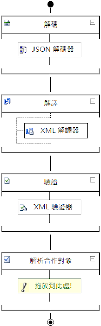 Receive Pipeline for JSON Message