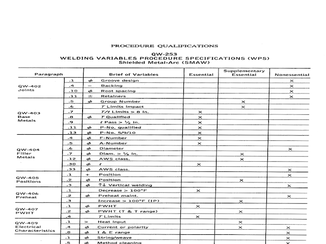 Welding VariablesProsedure Spesifications (WPS)